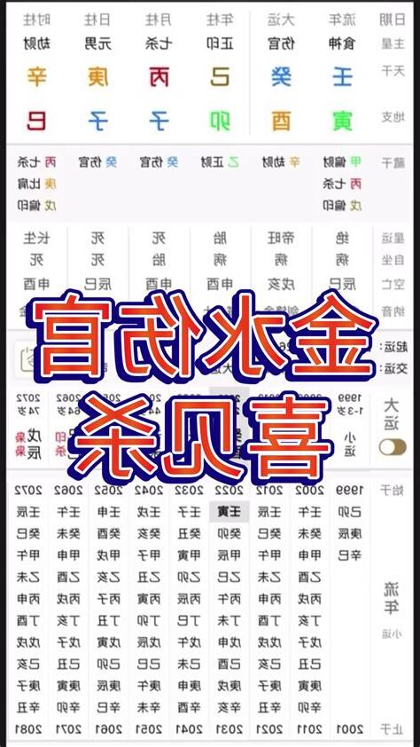 金水 八字
